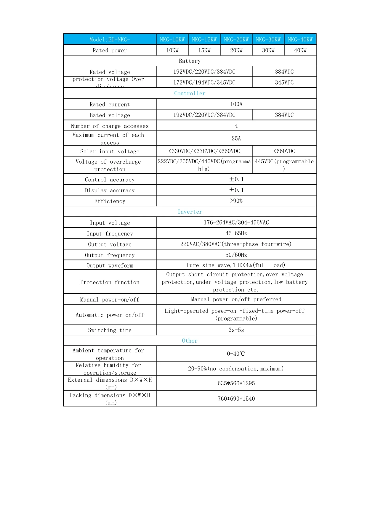 3 phase off grid solar inverter 3 phase off grid solar inverter