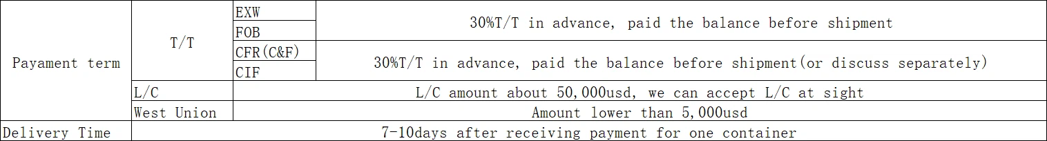 product-1516-204 product-1516-204