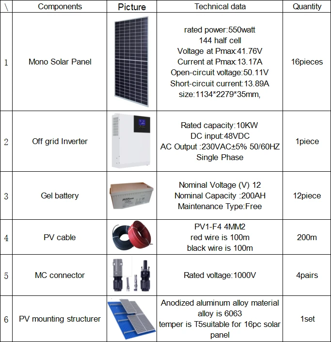 most efficient off grid power source
