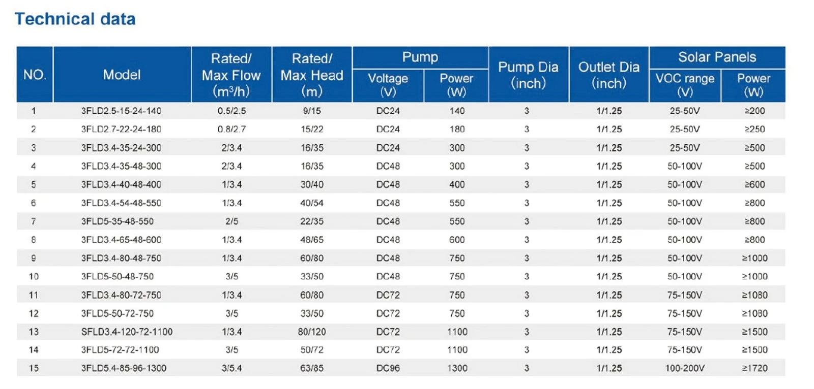 2Hp solar electric water pump 2Hp solar electric water pump