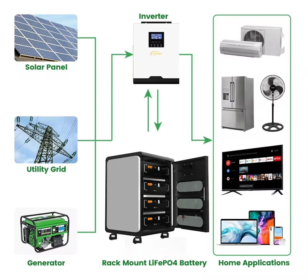 battery energy storage system battery energy storage system
