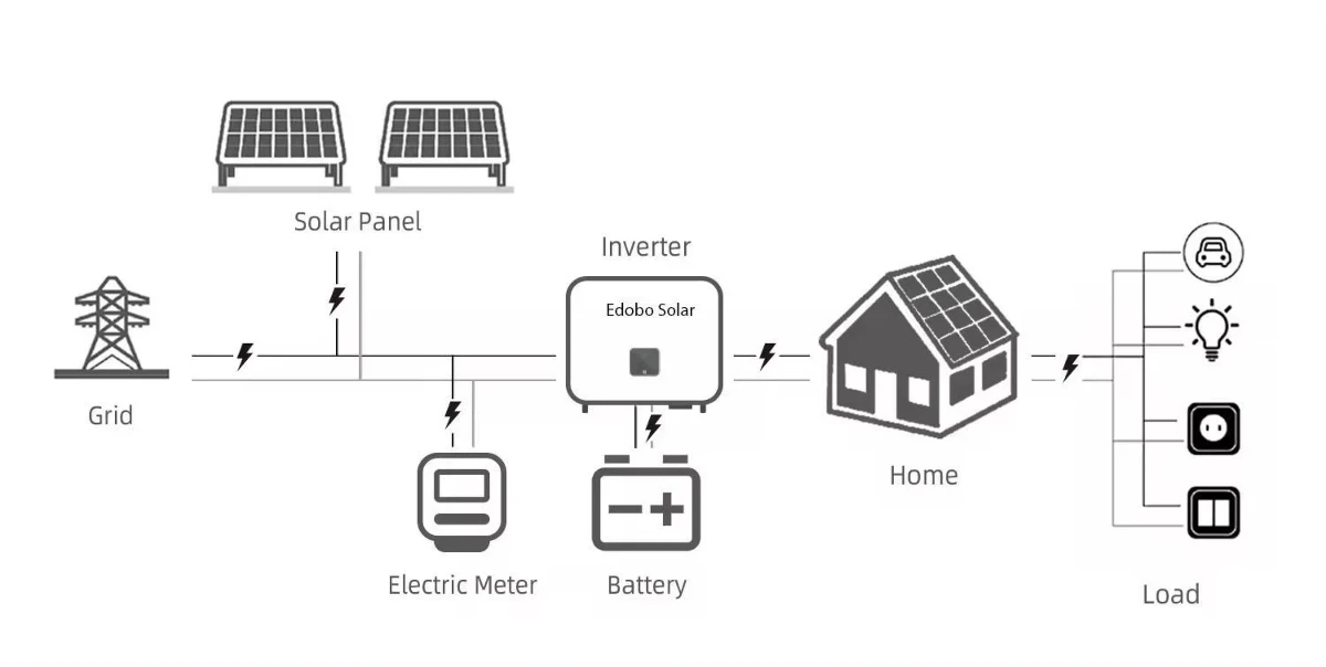 homeuse solar station hybrid solar power system homeuse solar station hybrid solar power system