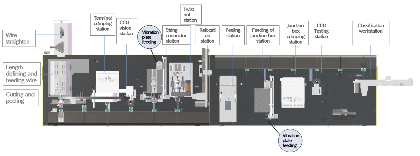 Schematic diagram of production line layout Schematic diagram of production line layout